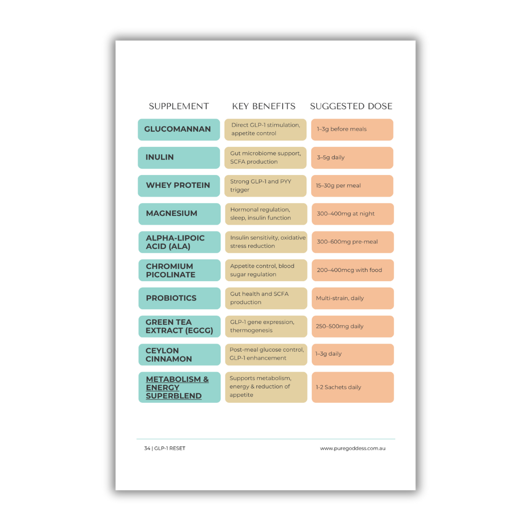 What supplements should women over 40 take, fiber, protein, probiotics, magnesium inulin